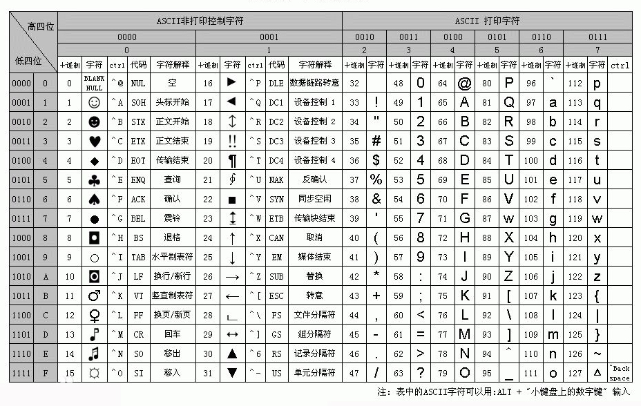 数字字符