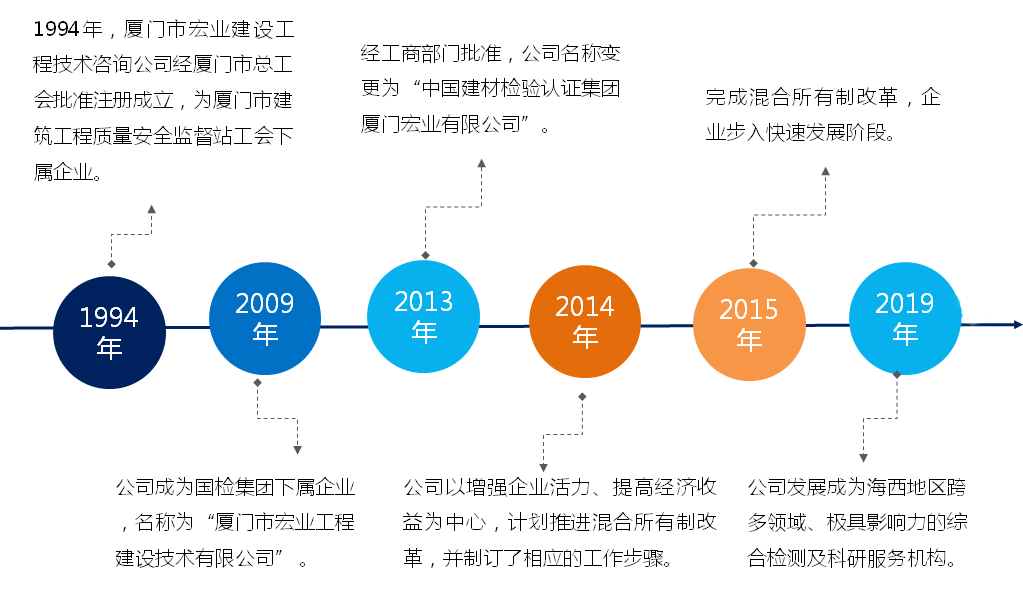 微信出来几年了