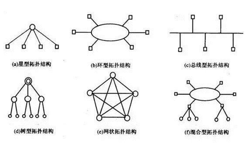 拓扑是什么