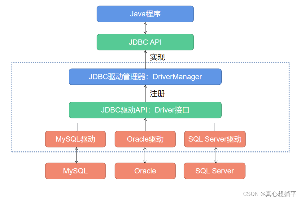 jdbc是什么
