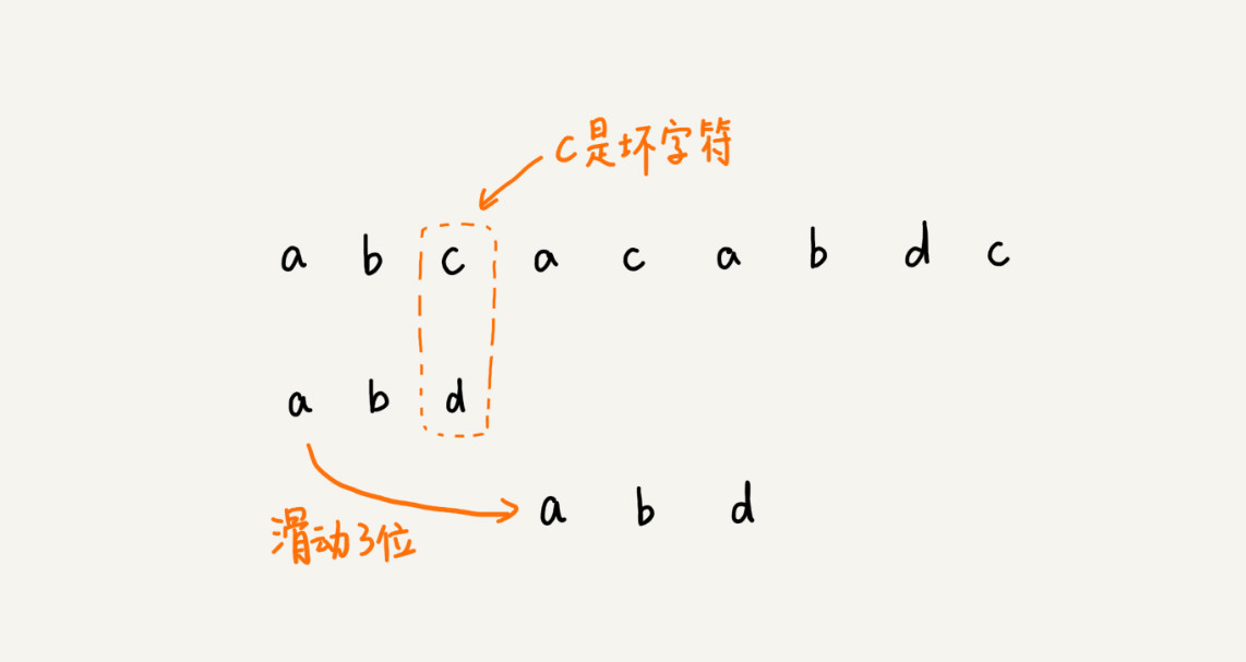 字符串匹配