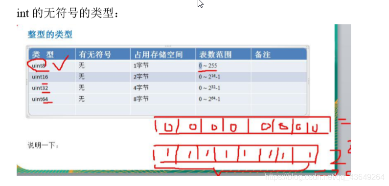 短整型