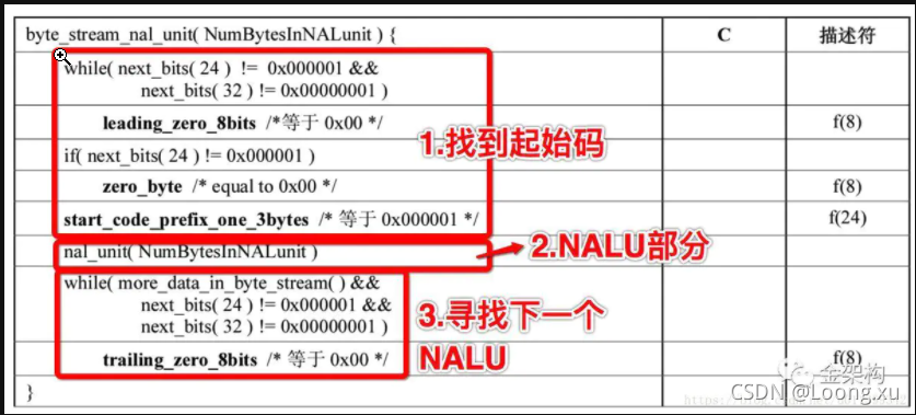 avc格式