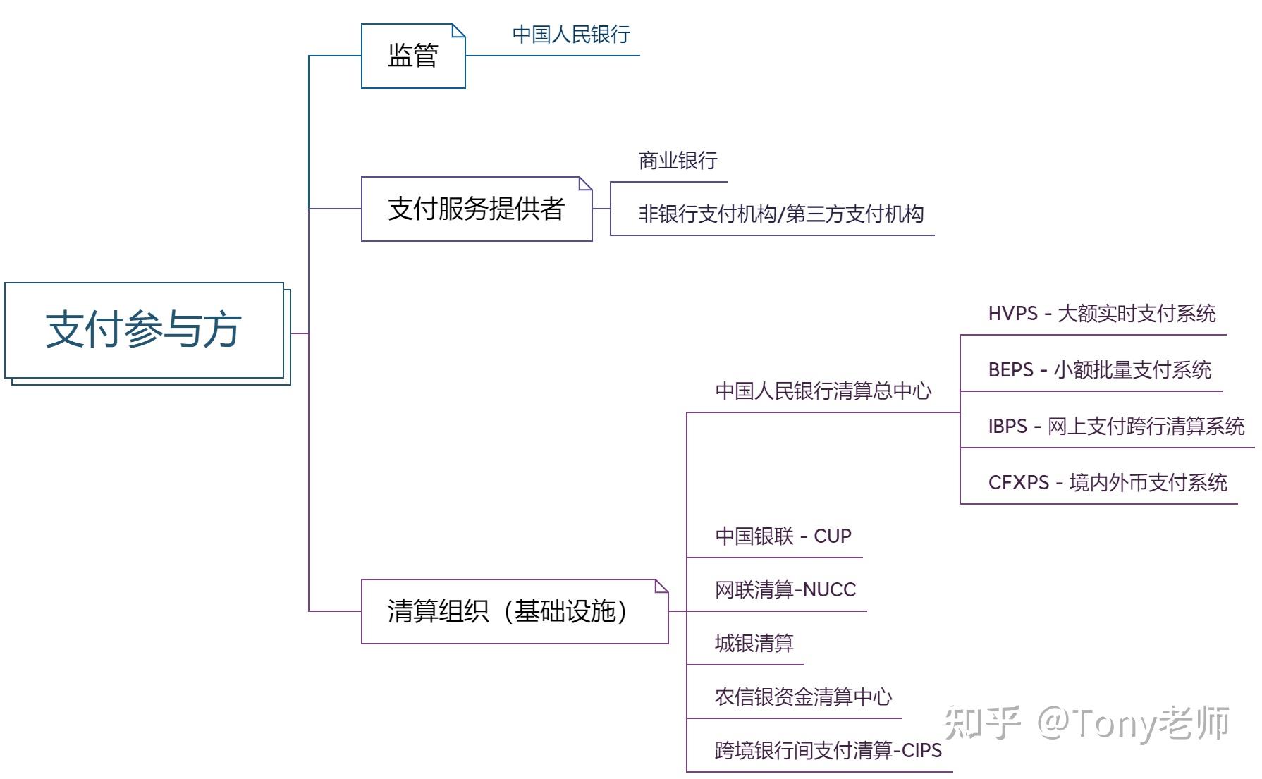 第三方支付牌照
