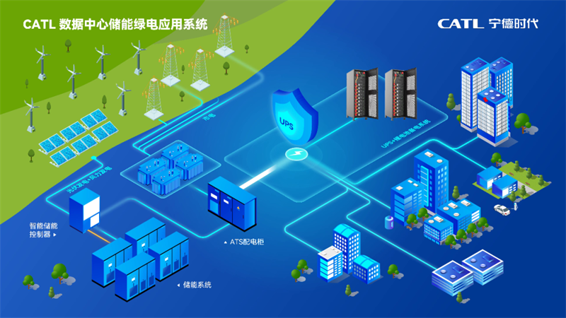绿色数据中心