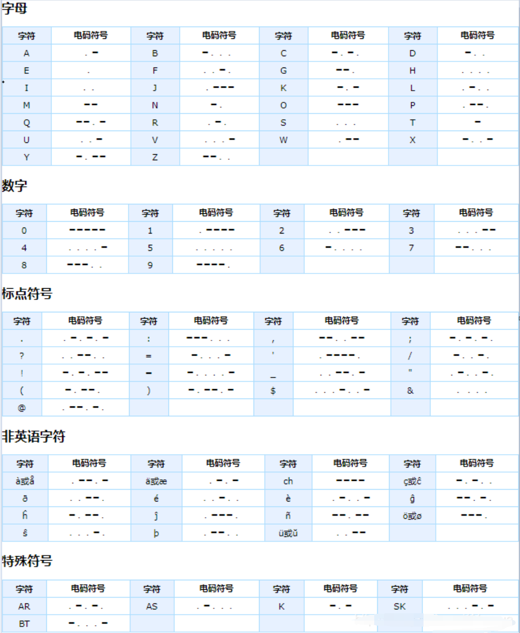 摩斯密码对照表