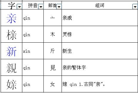 还的偏旁是什么