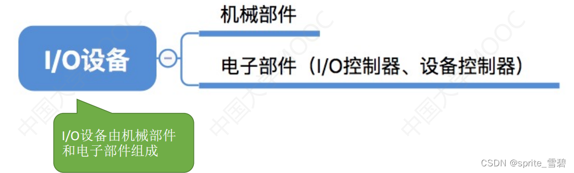 io什么意思