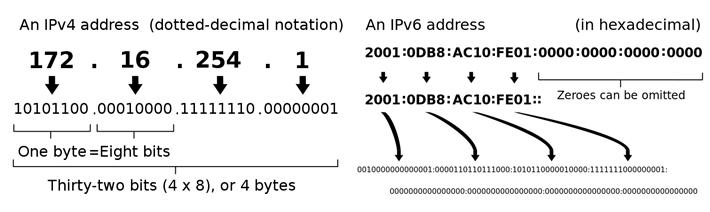 ipv6前缀