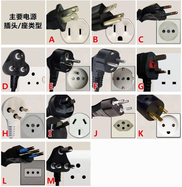 电源接口类型