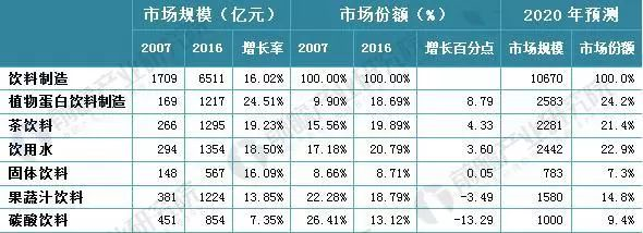 动销率计算公式