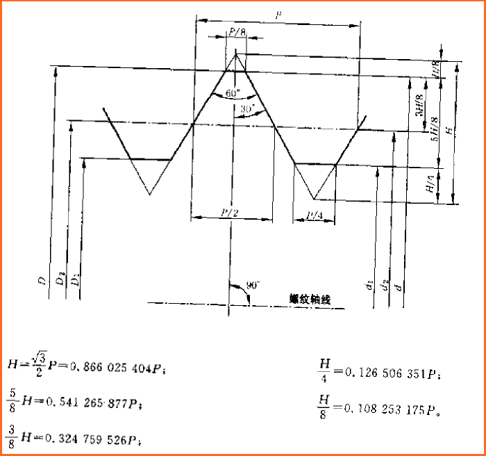 unc螺纹规格表