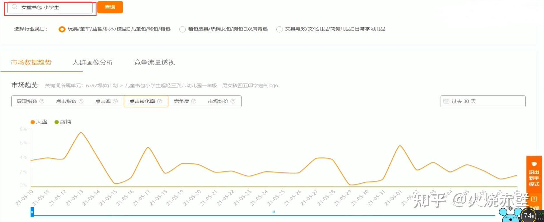 直通车优化