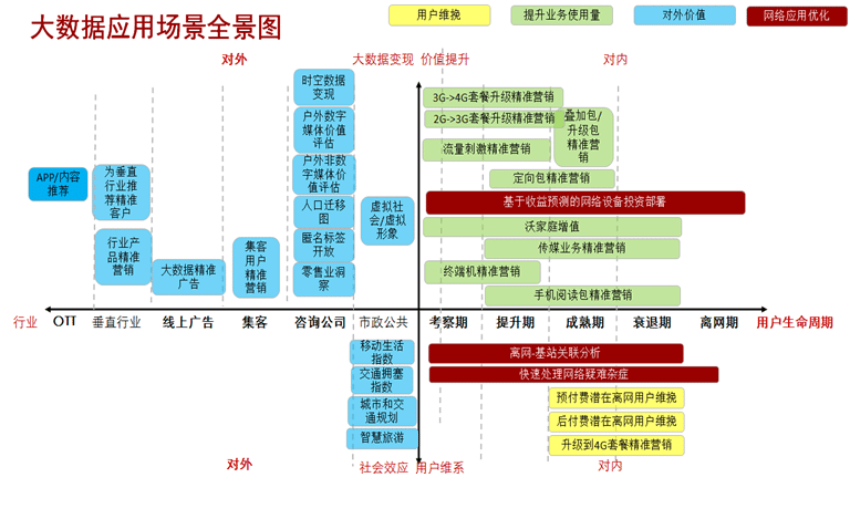 应用与数据