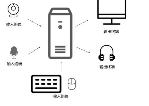 终端设备是指什么