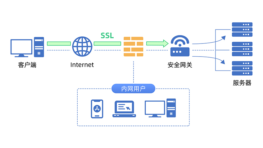 安全网关