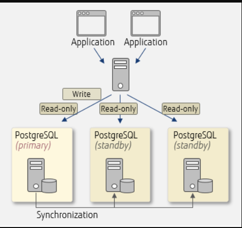 pgpool