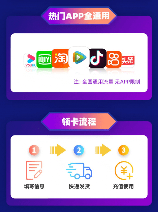 联通在信