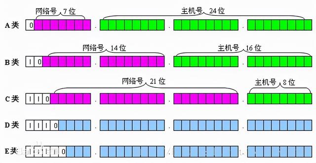 网络号怎么算
