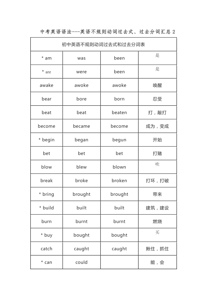 agree过去式