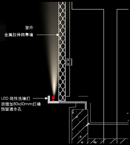 节点是什么