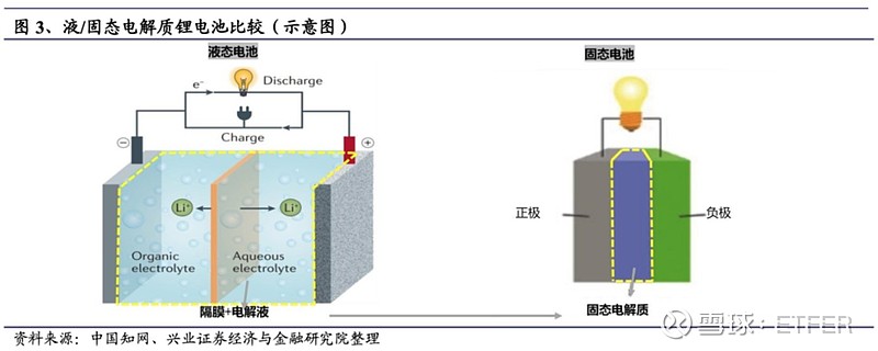 什么是固态电池