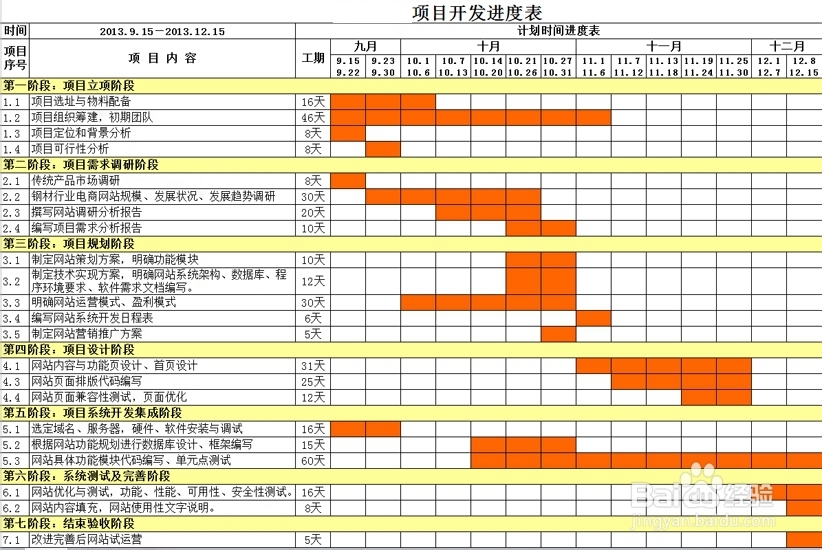 项目进度