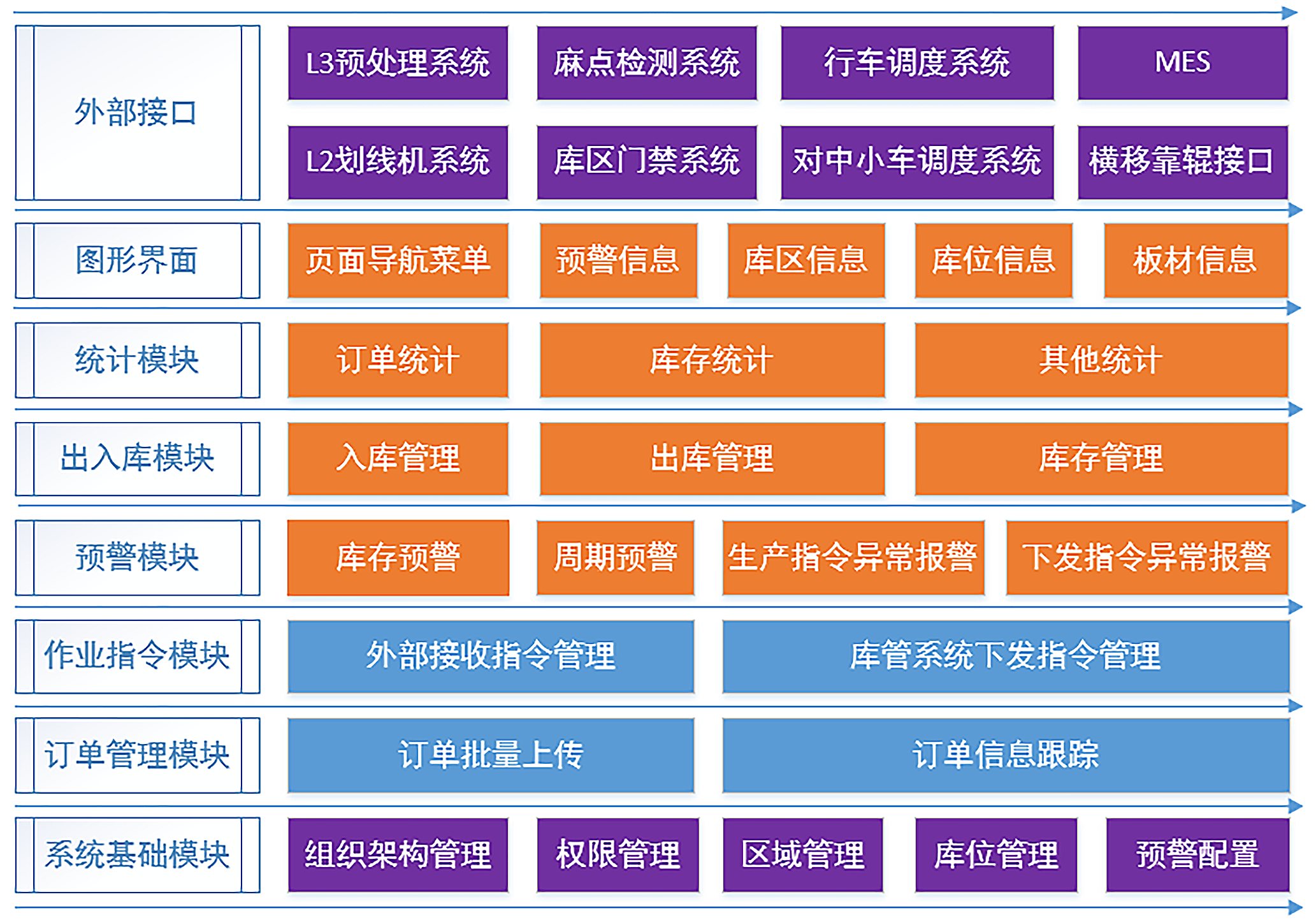 接到指令