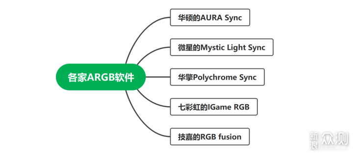 ARGB