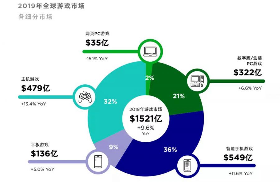 游戏引擎排名