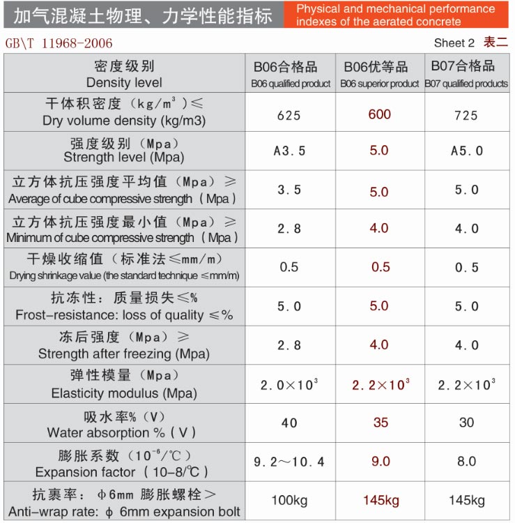 性能测试指标