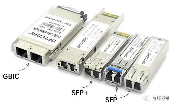 sfp接口