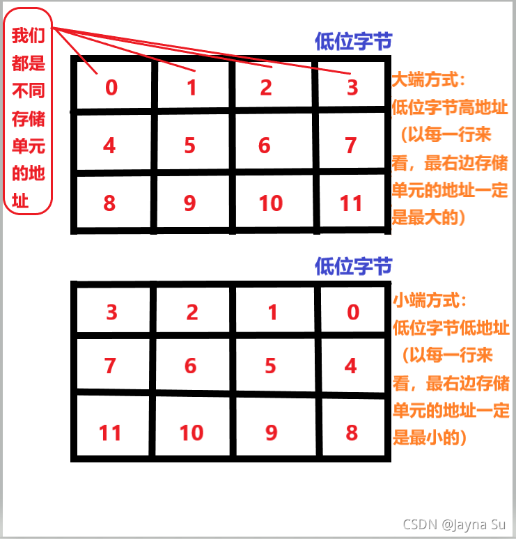 机器字长