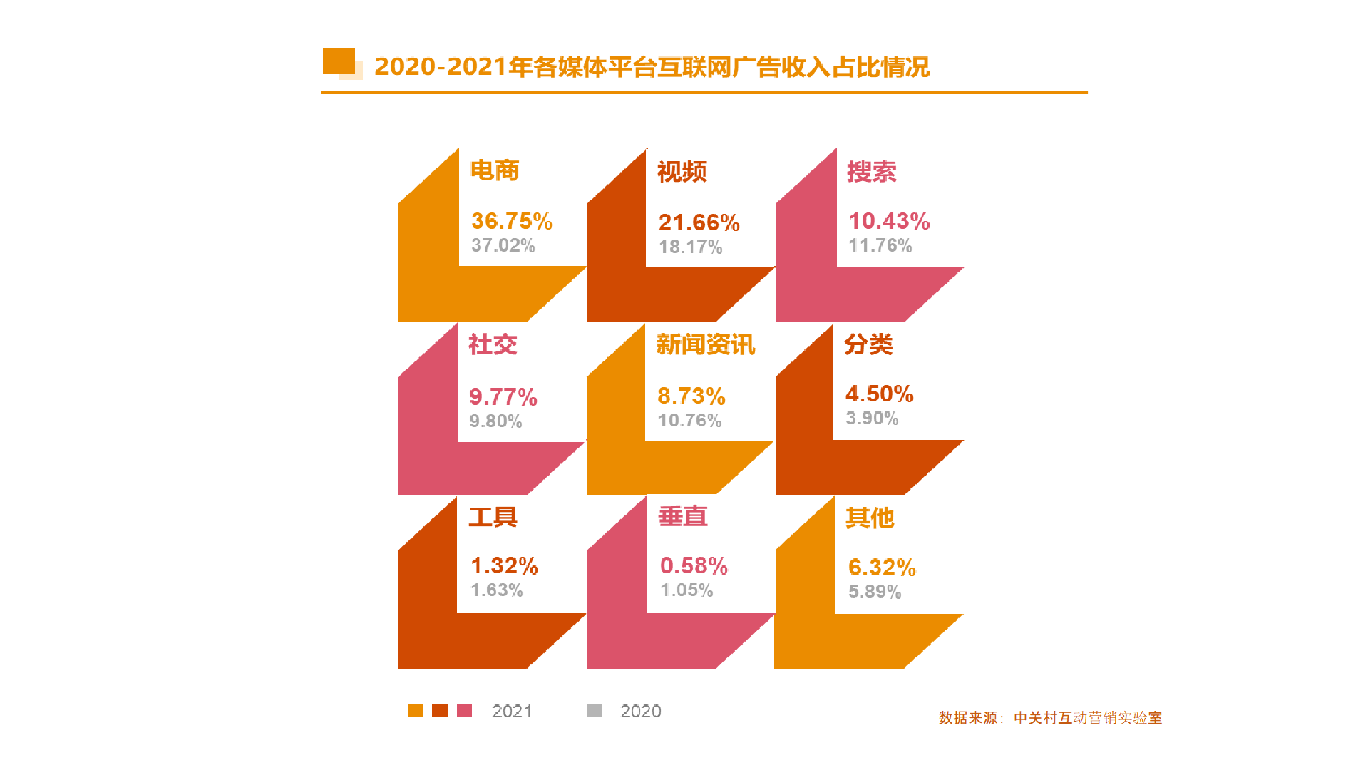 互联网广告