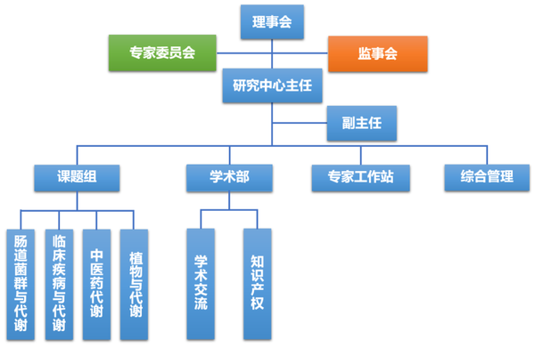民非组织