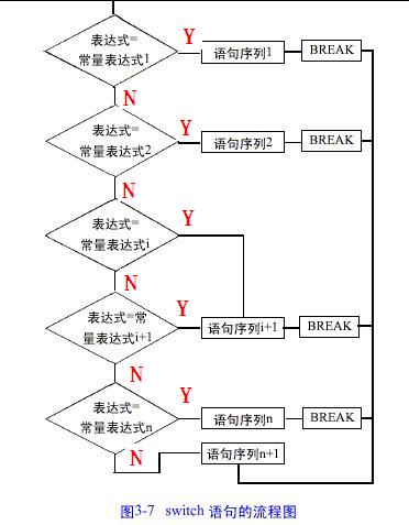 c语言case