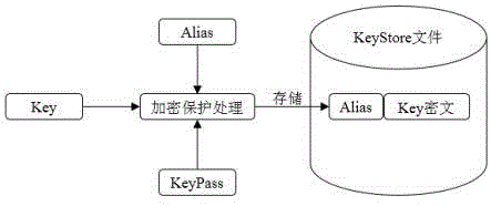 keystore