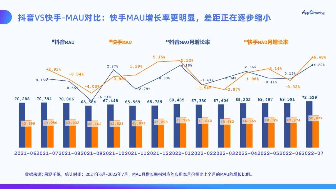 快手有多少人用户