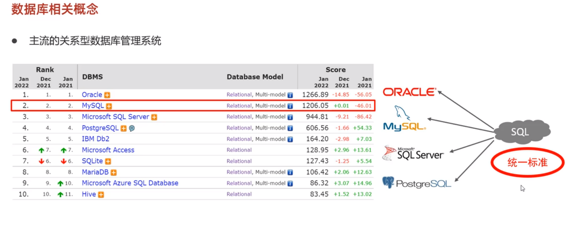 数据库mysql