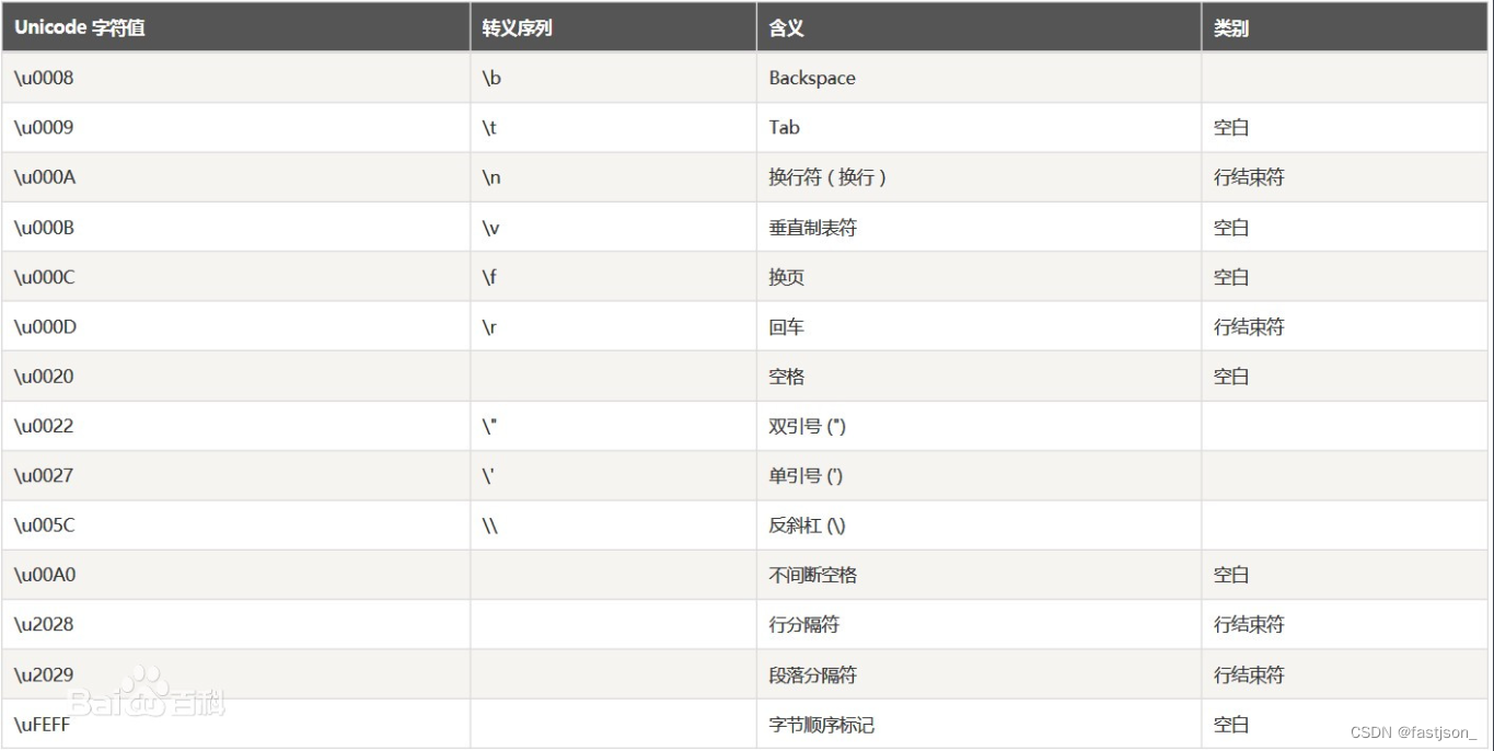 js转义字符