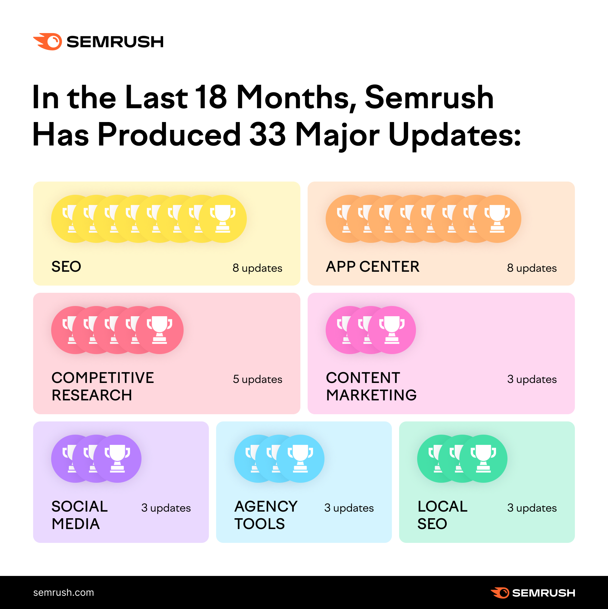 semrush
