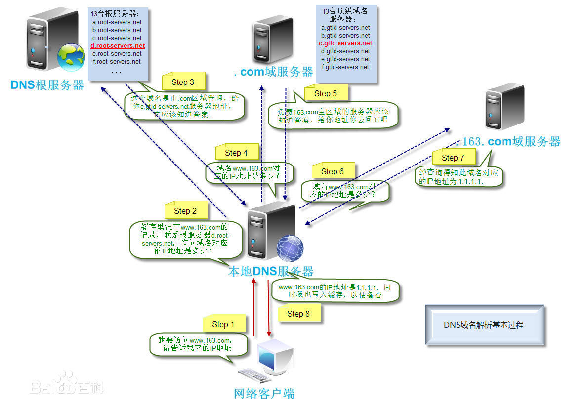 动态域名解析