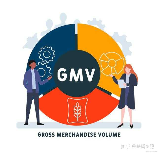 gvm什么意思