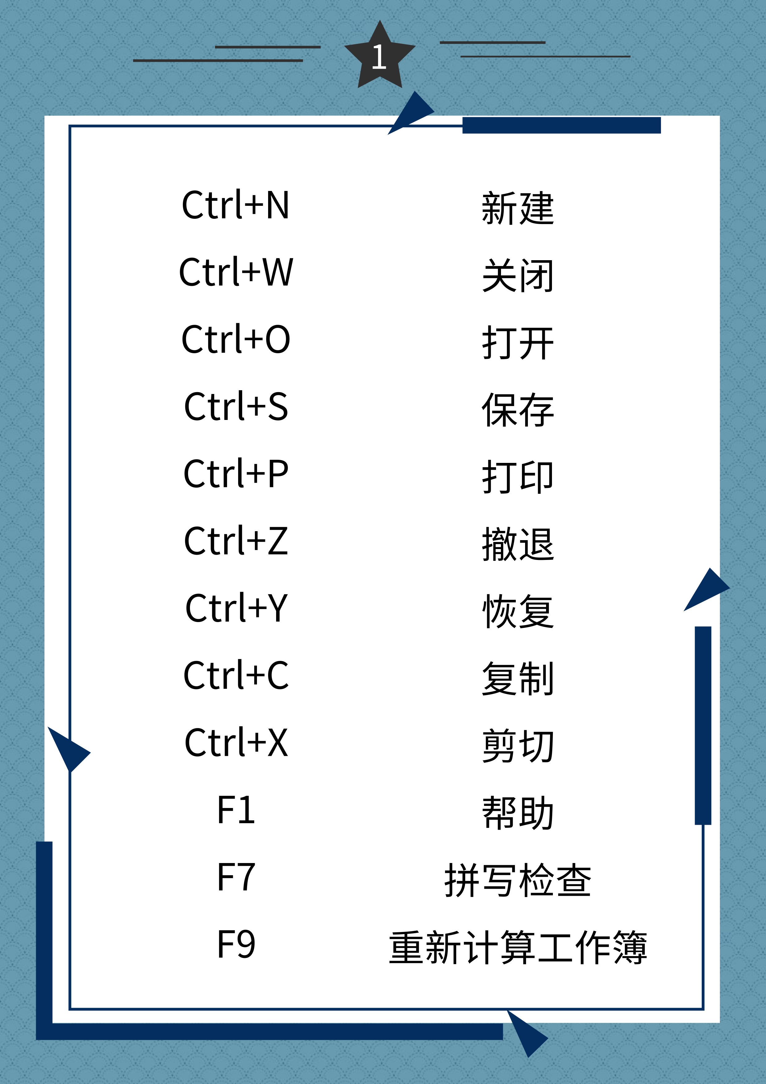 电脑撤回快捷键