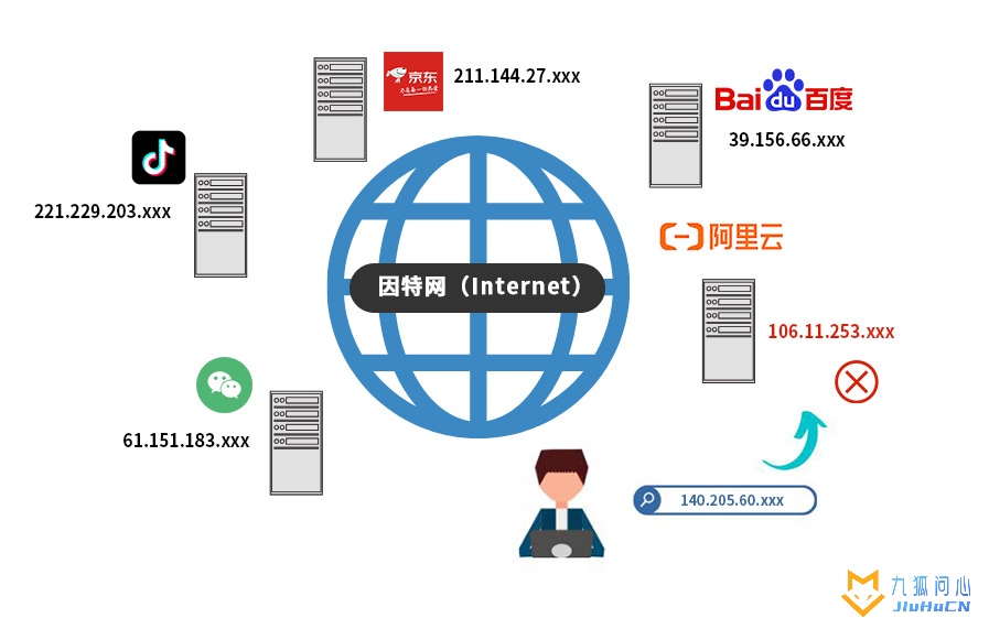 什么是dns