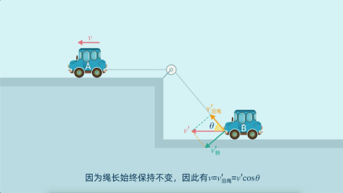 关联速度