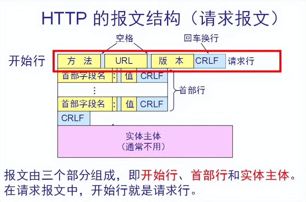 超文本
