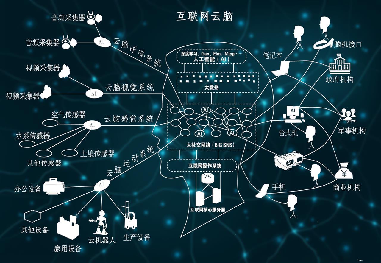 云计算的应用