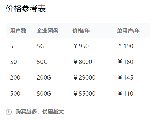 企业邮箱费用