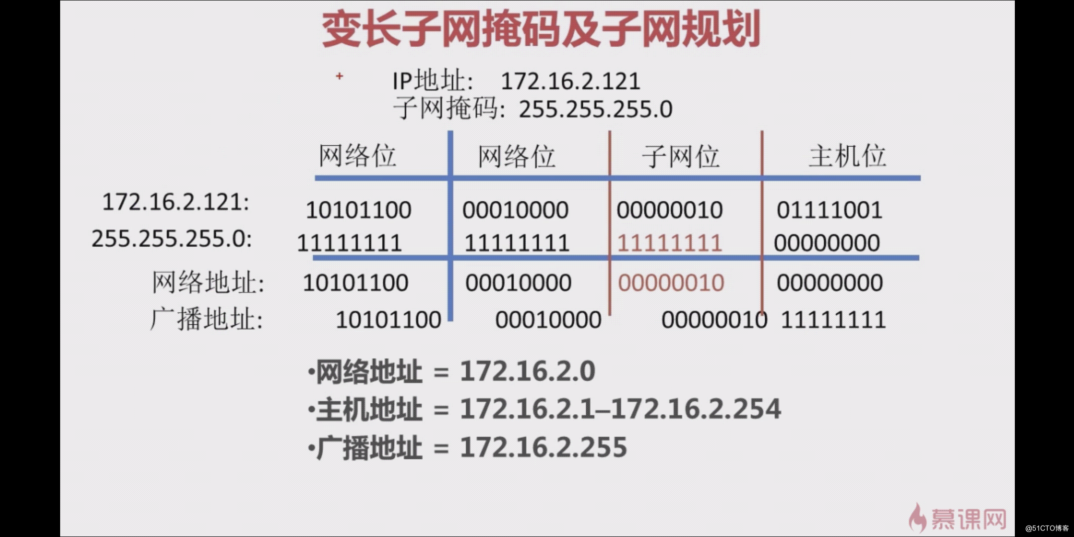 子网掩码计算